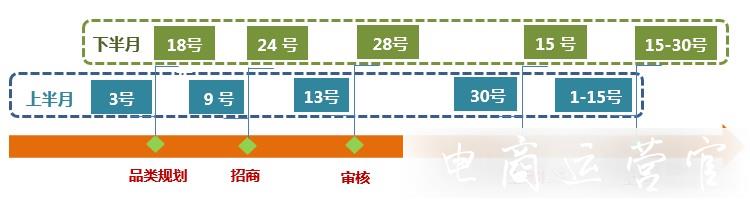 聚劃算——聚新品報名有哪些要求?收費模式是什么?